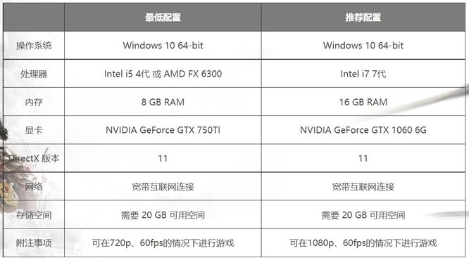 永劫无间i59400f能玩吗？