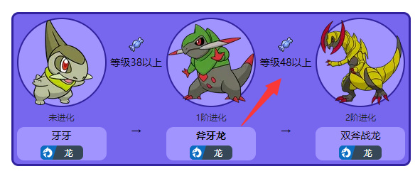 宝可梦斧牙龙几级进化成双斧战龙？