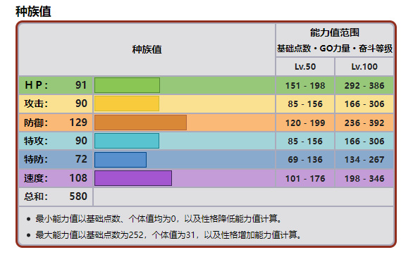 口袋妖怪黑2勾帕路翁强吗？