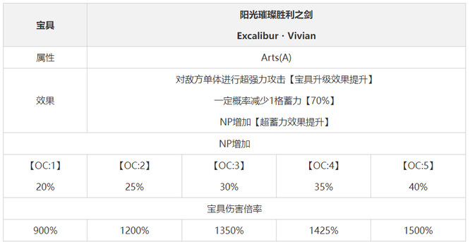 fgo弓呆值得练吗？