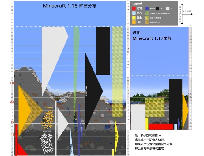 我的世界1.18版本多少层有钻石？