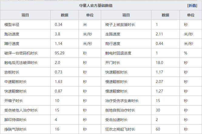 第五人格守墓人厉害吗？