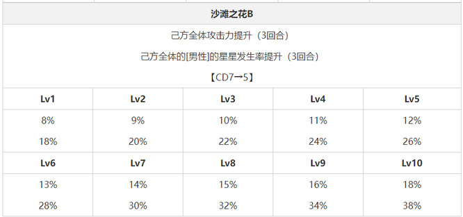 fgo弓呆值得练吗？