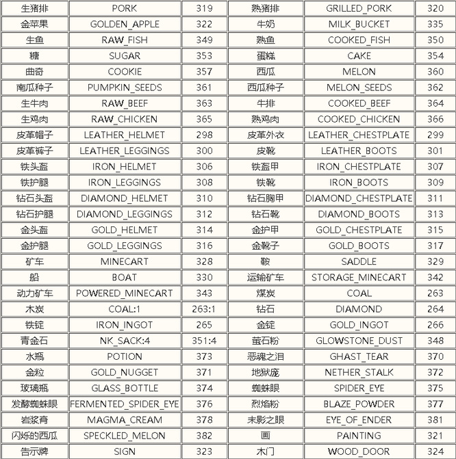 我的世界2022物品英文名大全是什么样的？