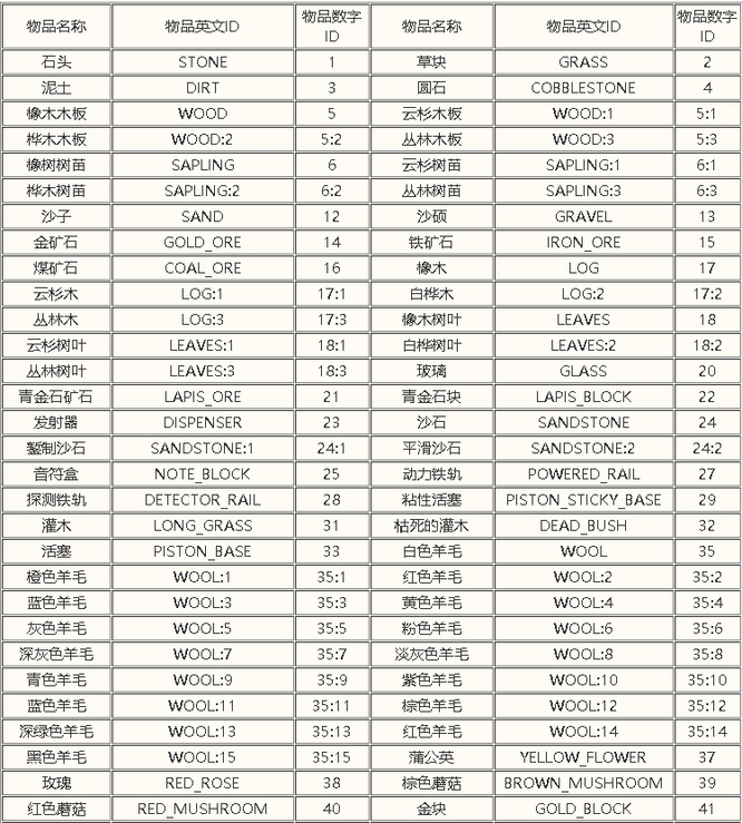 我的世界2022物品英文名大全是什么样的？