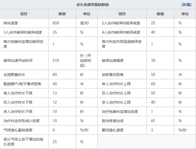 第五人格守墓人厉害吗？