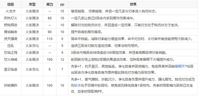 洛克王国炽耀行者技能怎么搭配？