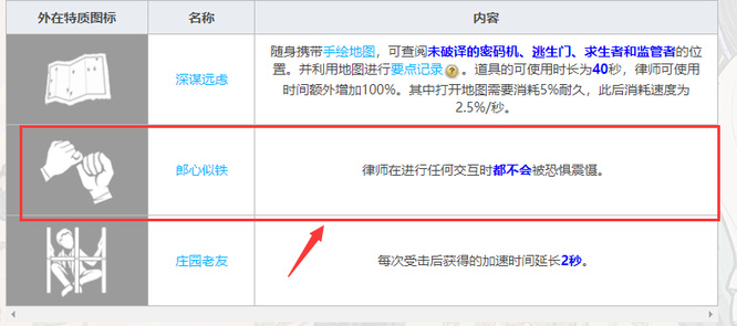 第五人格哪位角色不会被恐惧震慑？