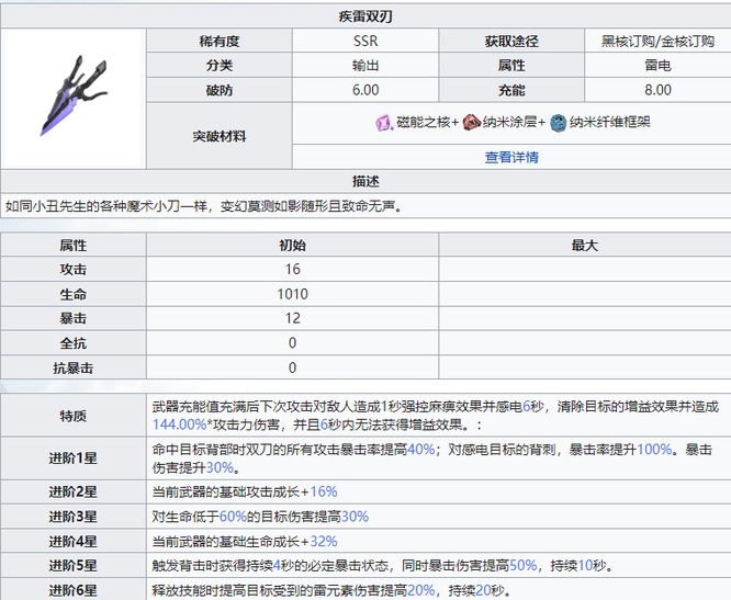 幻塔疾雷双刃好用吗？