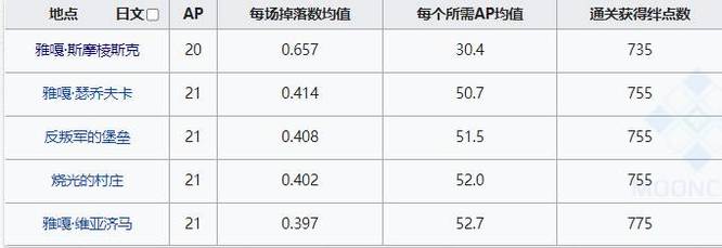 fgo振荡火药在哪里刷最快？