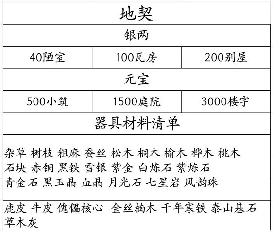 烟雨江湖家园系统需要什么材料？