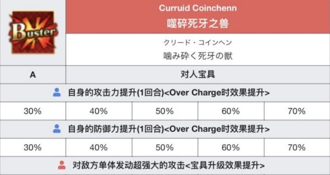 fgo黑狗强度怎么样？