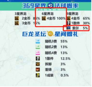 云顶之弈S7六星界龙法球出龙王概率是多少？