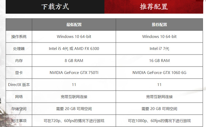 永劫无间s4电脑需要什么配置？