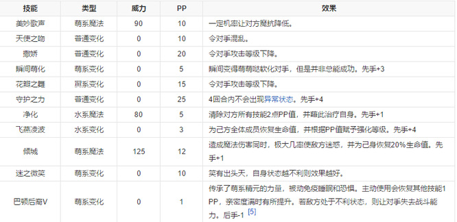 洛克王国花童乐维厉害吗？