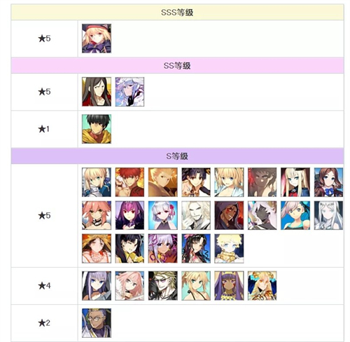 fgo2022英灵强度排行是什么样的？