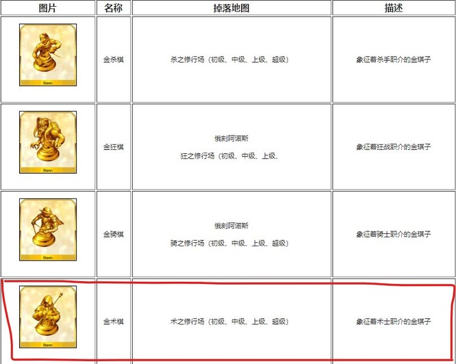 命运-冠位指定术阶金棋在哪刷概率最高？