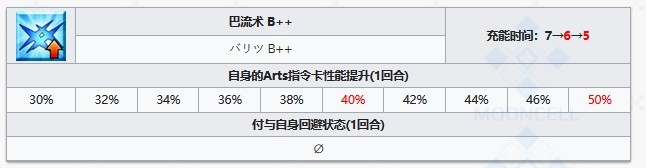 fgo福尔摩斯值得培养吗？