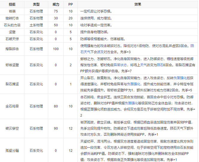 洛克王国石王打pve带什么技能？