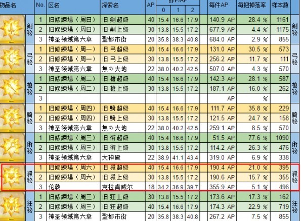 命运-冠位指定杀之秘石哪爆率高？