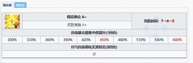 fgo福尔摩斯值得培养吗？