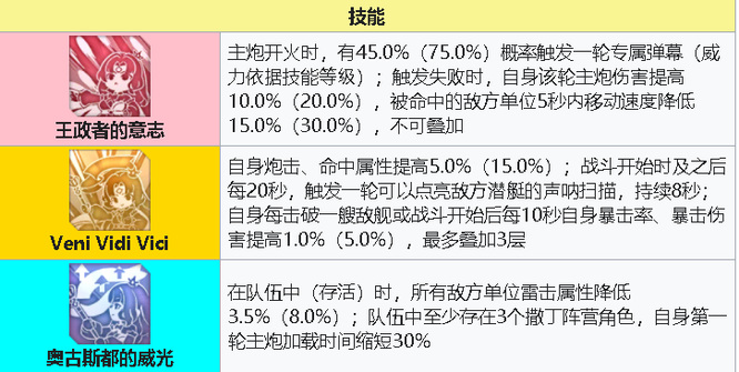 碧蓝航线罗马强度如何？