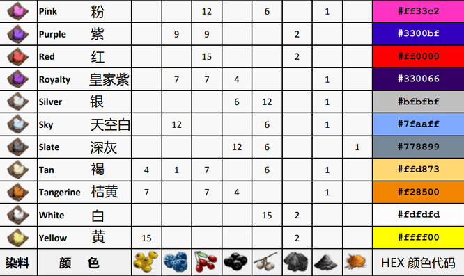 方舟颜料怎么搞？