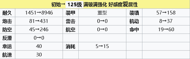 碧蓝航线罗马值得练吗？