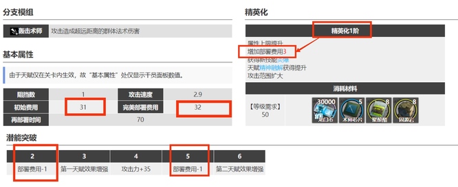 明日方舟伊芙利特几费？