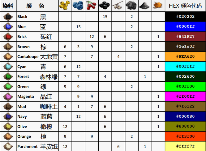 方舟颜料怎么搞？