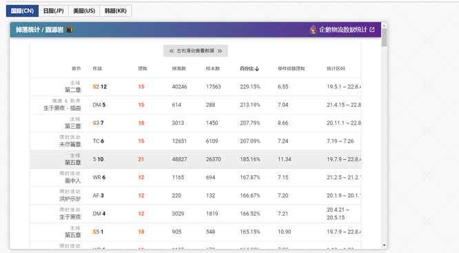 明日方舟刷大土块打哪个图效率最高？