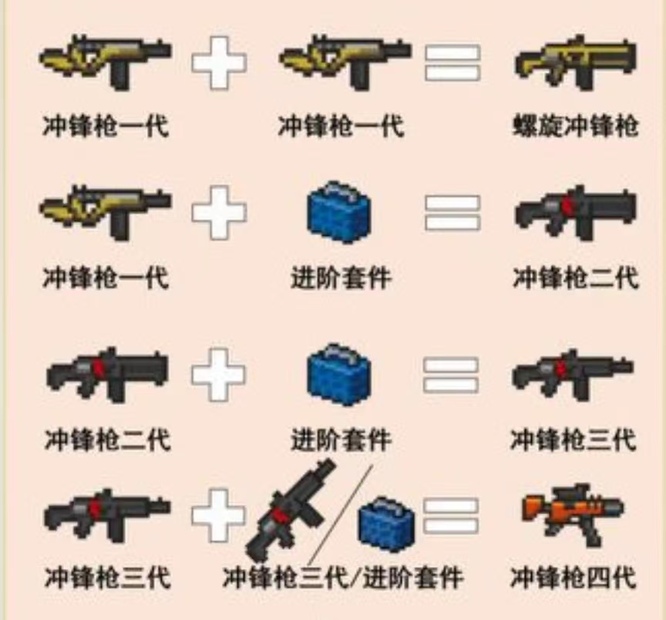 元气骑士冲锋枪三代可以合成吗？