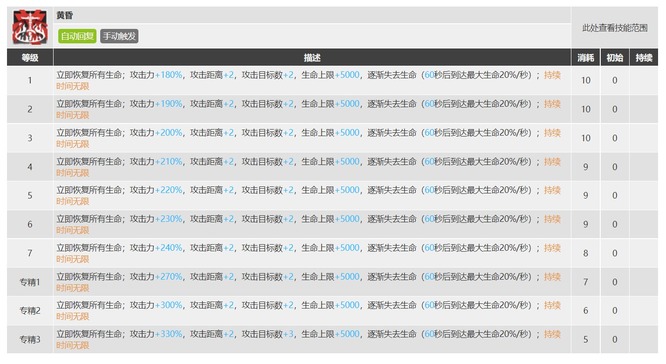 明日方舟决战技能是什么意思？