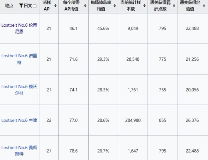 fgo梦幻鳞粉在哪刷？