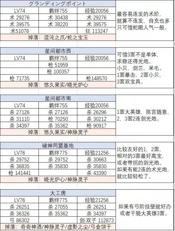 命运-冠位指定星间山脉都市一共多少节？