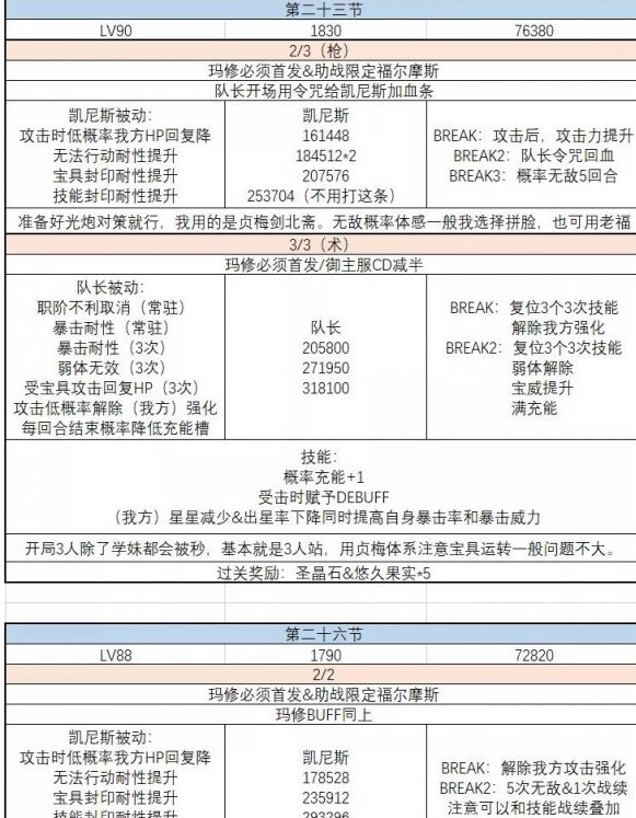 命运-冠位指定星间山脉都市一共多少节？