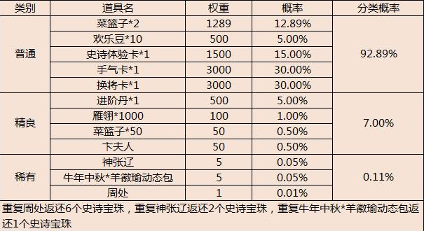 三国杀中秋福袋有什么？