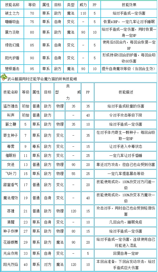 洛克王国武斗酷猫技能怎么搭配？