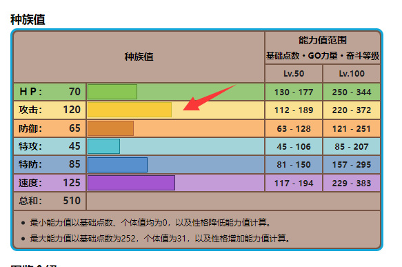 剑盾玛狃拉性格招式怎么搭配厉害？