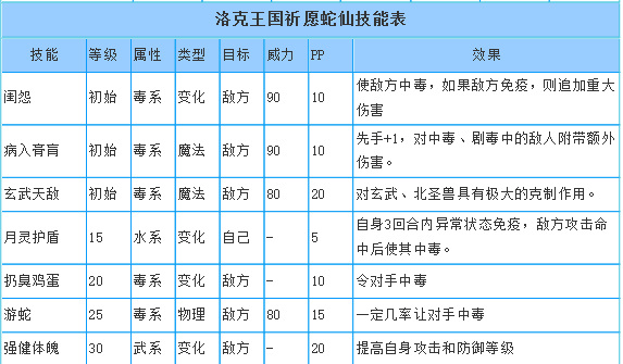 洛克王国祈愿蛇仙厉害吗？