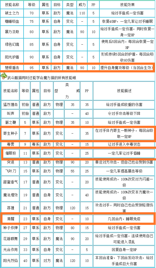 洛克王国武斗酷猫技能怎么搭配？