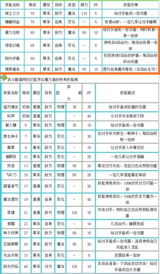 洛克王国武斗酷猫技能怎么搭配？