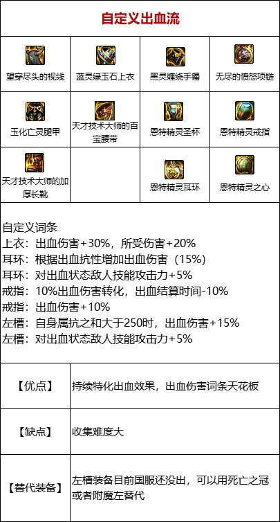 dnf110级版本出血流装备怎么搭配？