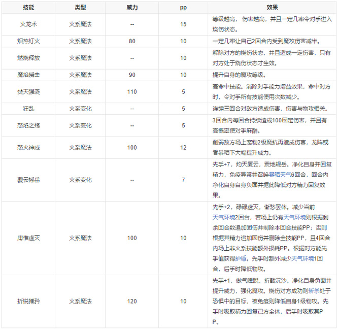 洛克王国煜晖君主技能怎么配？