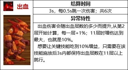 dnf110级版本出血流装备怎么搭配？