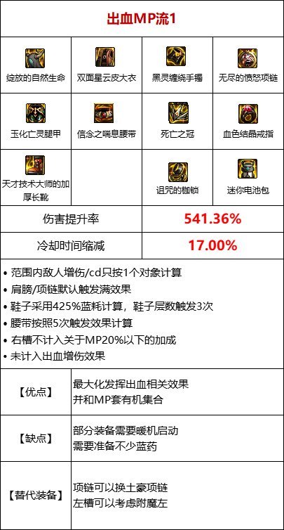 dnf110级版本出血流装备怎么搭配？