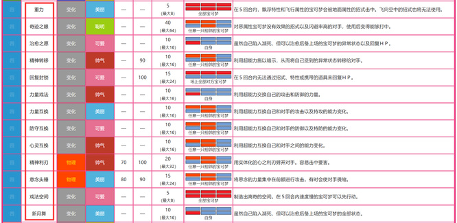 剑盾超能系技能都有什么？