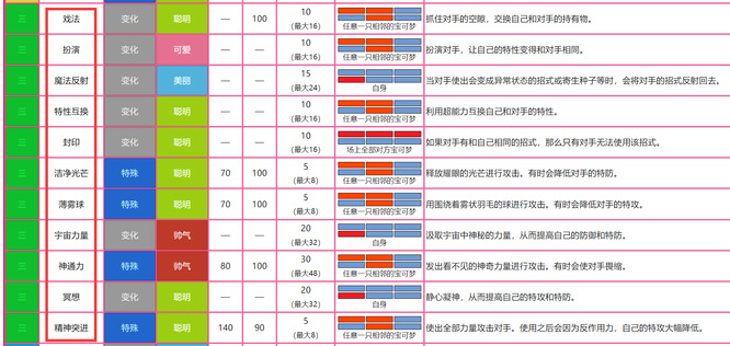 剑盾超能系技能都有什么？