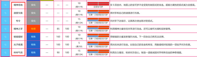 剑盾超能系技能都有什么？