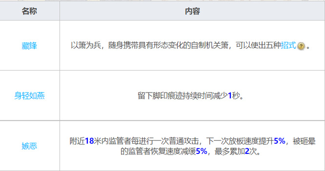 第五人格古董商的技能怎么样？